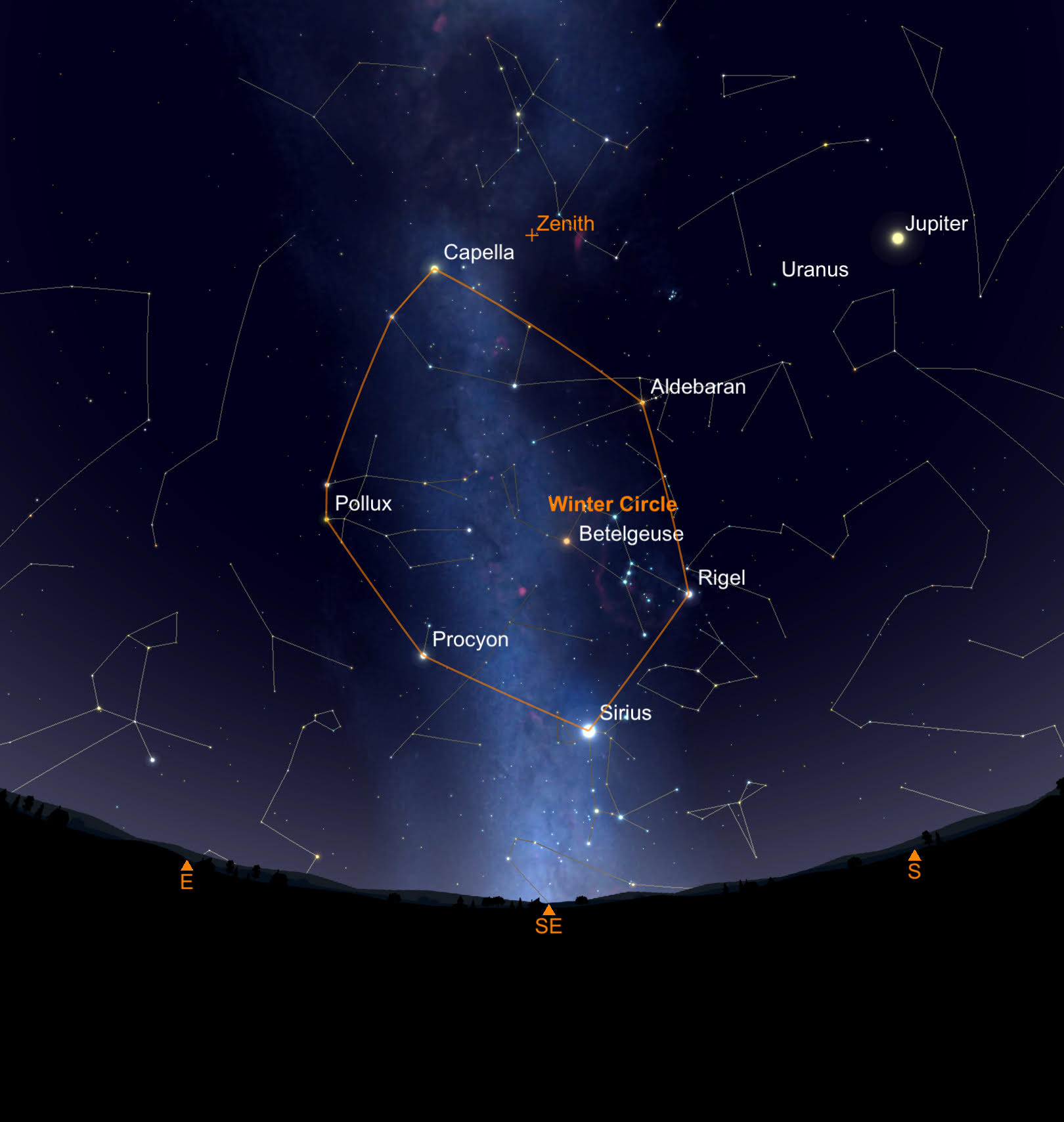 January’s Night Sky Notes: Connecting the ‘Dots’ with Asterisms